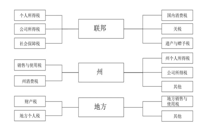 只要在美国 从头到脚都要交税 所以人人谈税色变 湃客 澎湃新闻 The Paper