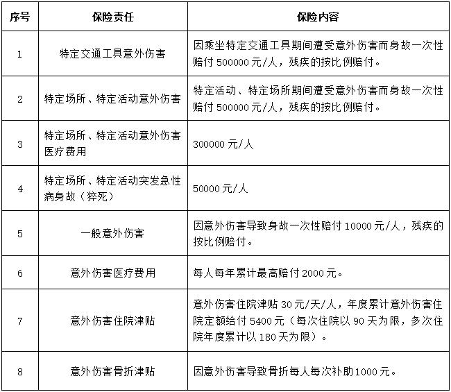 通過醫保先行賠付的意外醫療費,剩餘部分在醫保賠付的範圍內保險人