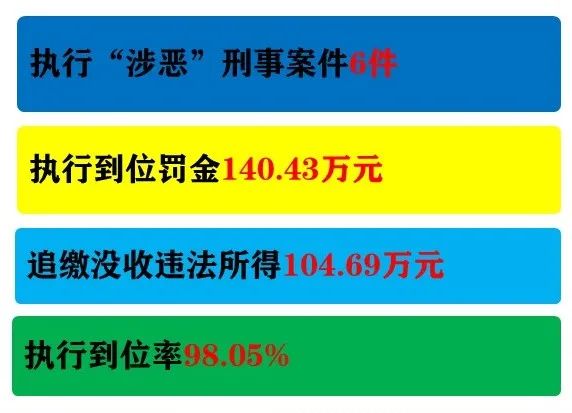 "两会"看法院 | 一张图,带你读懂东川法院2020年工作报告