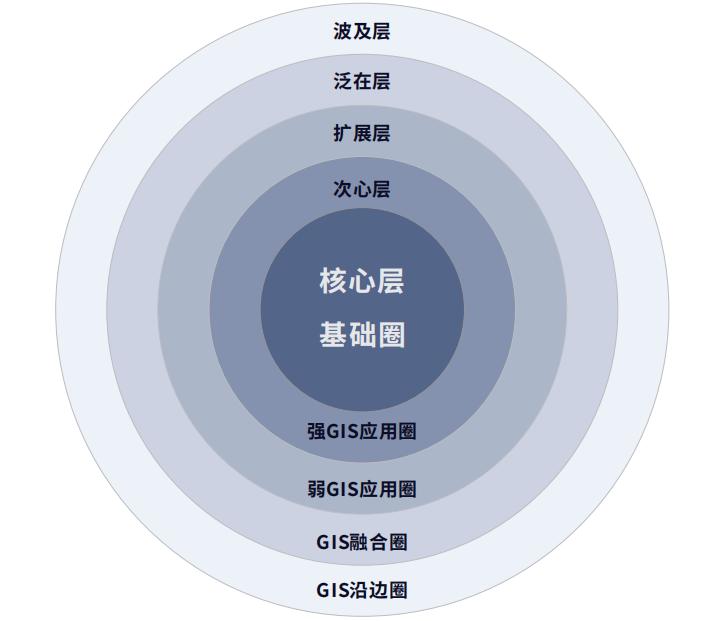 中国测绘丨测绘地理信息同心圆分类及监管对策思考