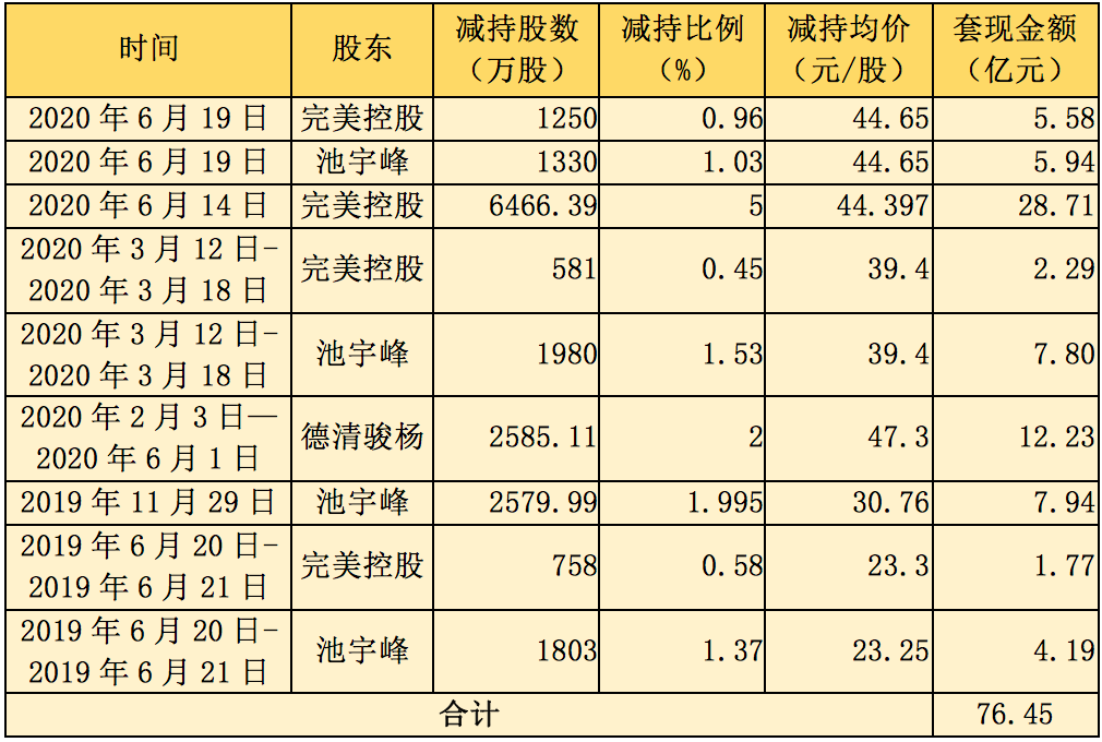 美圄有几亿人口_杉本有美(3)