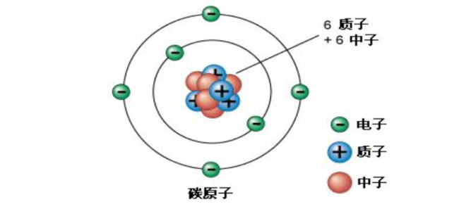 碳的原子结构示意图图片
