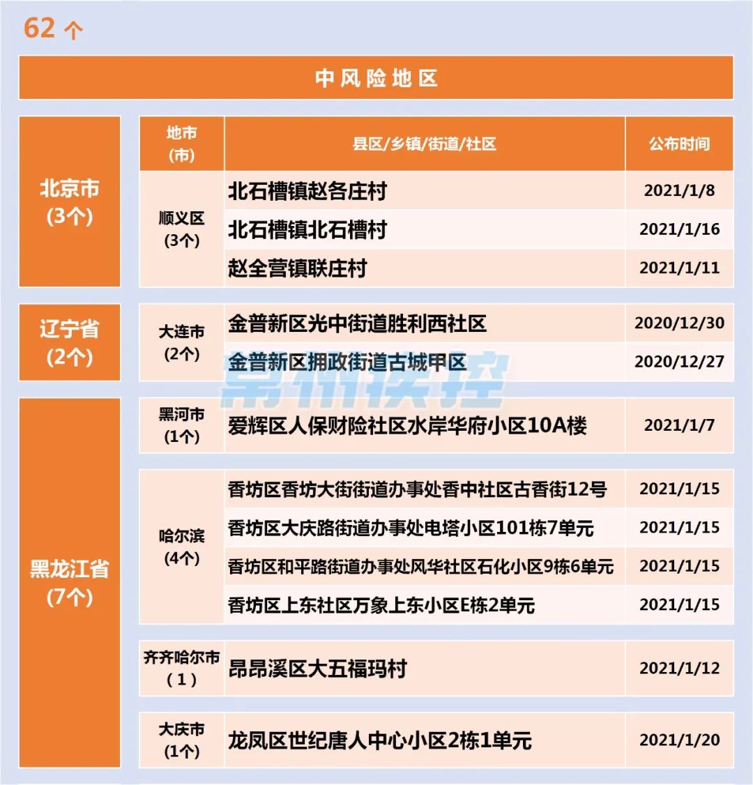 上海新增3例本土病例市疾控中心發佈最新風險提示