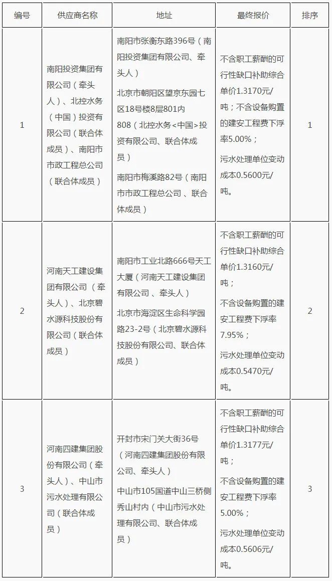 南阳网站建设价格，如何选择合适的设备进行创建？  第1张
