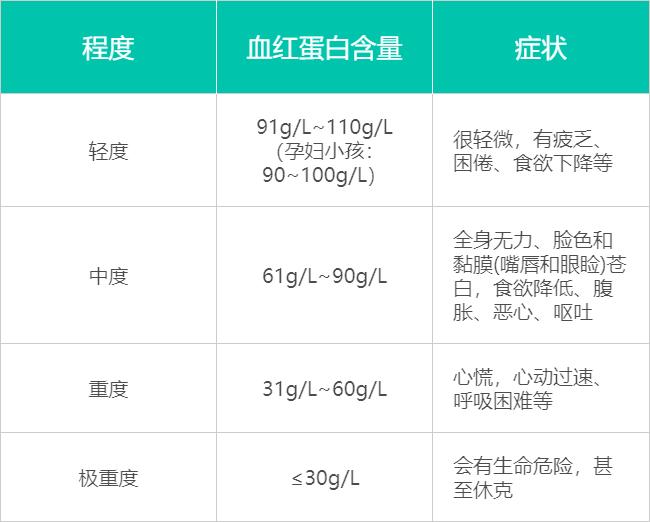 平均血红蛋白含量偏低图片