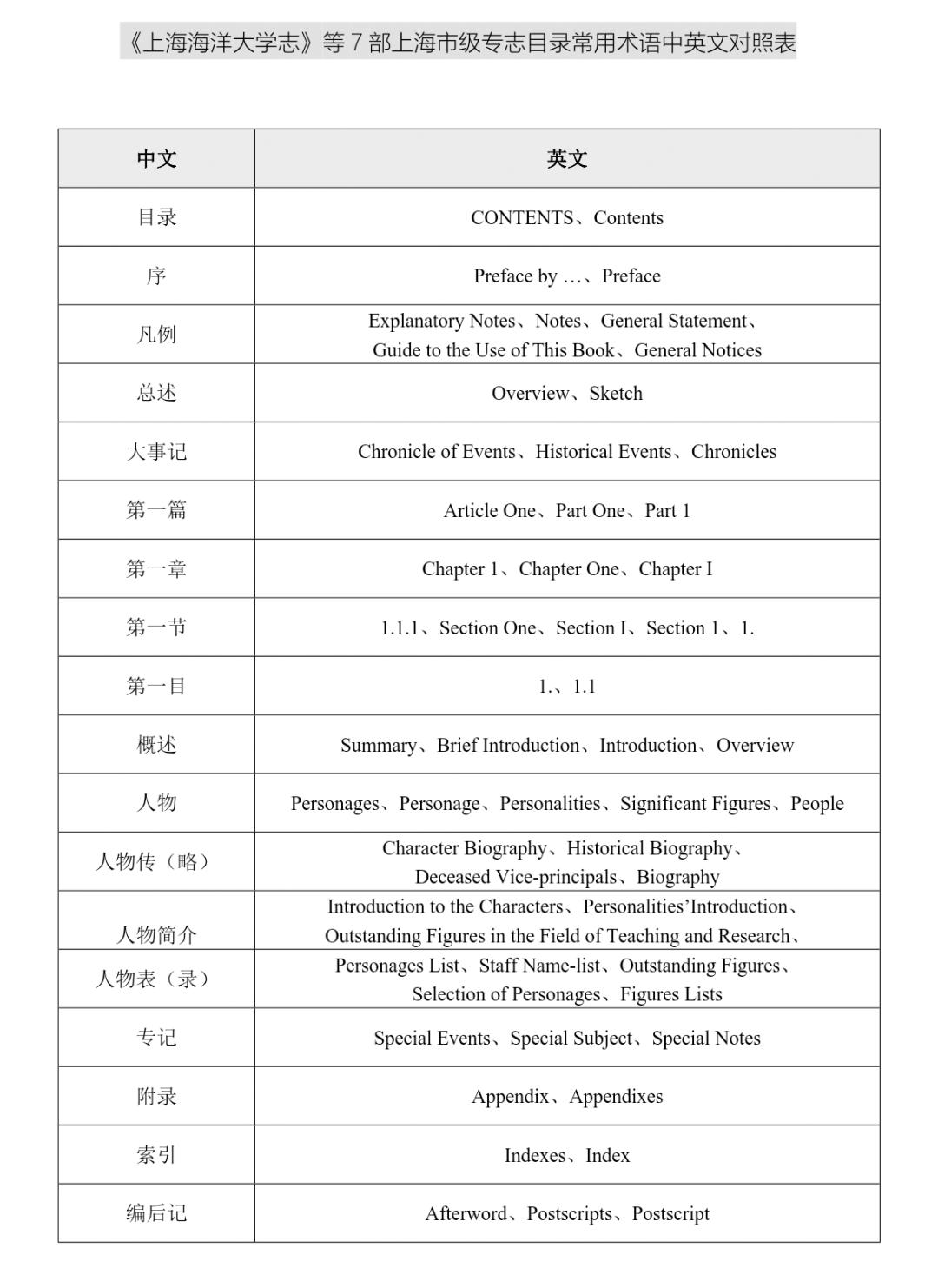 学术争鸣地方志书英文目录常用术语翻译述评