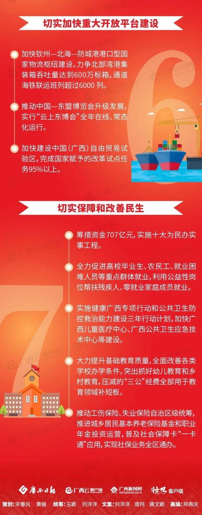 划重点!一图读懂2021年广西《政府工作报告》!