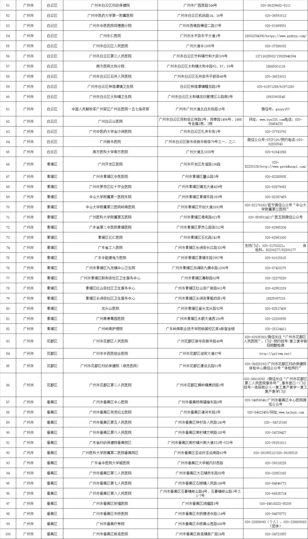 肇庆定点隔离酒店名单图片