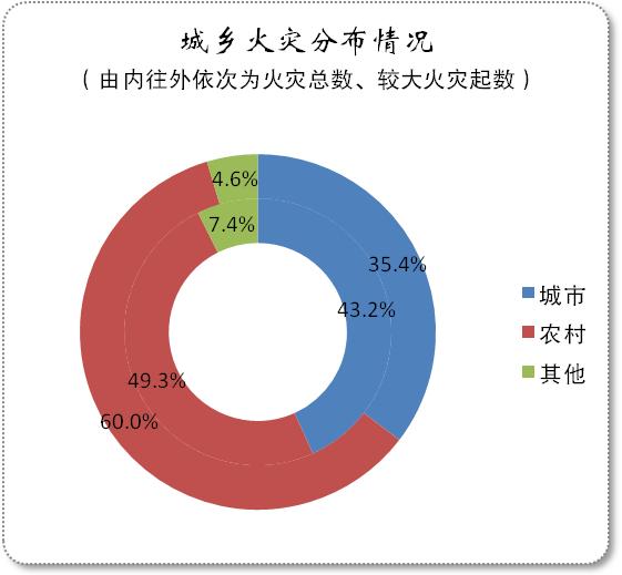 2020年全国火灾及接处警情况