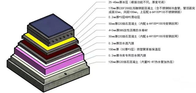 冰丝带首次制冰完成,技术支撑做可持续的冬奥场馆