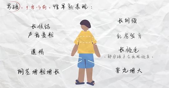 婦幼常識微課堂二十青春期前孩子身高快速增長警惕性發育