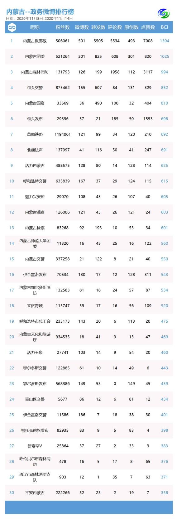 赤峰美食排行_赤峰天气预报15天,30天,今...(2)