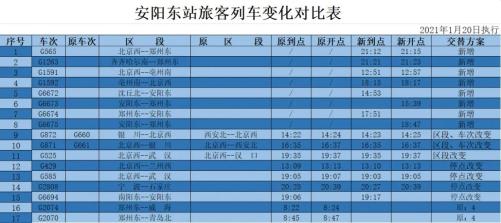 安陽高鐵調圖動態早知道