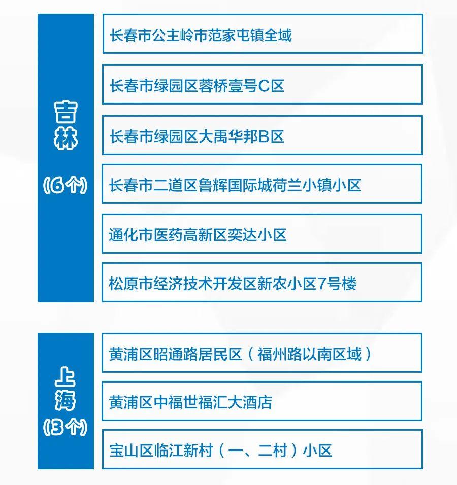 667全國疫情風險地區最新彙總