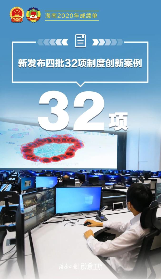 来源:海南日报微信公众号原标题《10张海报带你读懂2020年海南发展