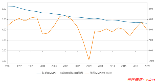 中国1美元gdp所消耗的能源_中国地图