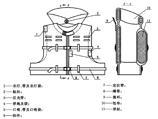 1背心式救生衣救生衣的分类救生衣按照常见的结构型式分为背心式救生