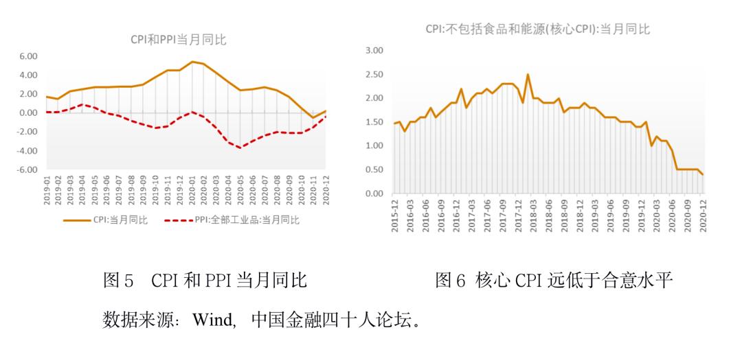 我国2021年前4个月gdp_2021年中国经济增长前景如何 中国观察(3)