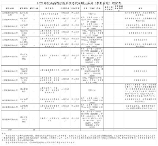 山西多少人口2021_山西人口(2)