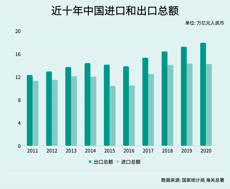 世界经济总量的变化_文献总量变化图