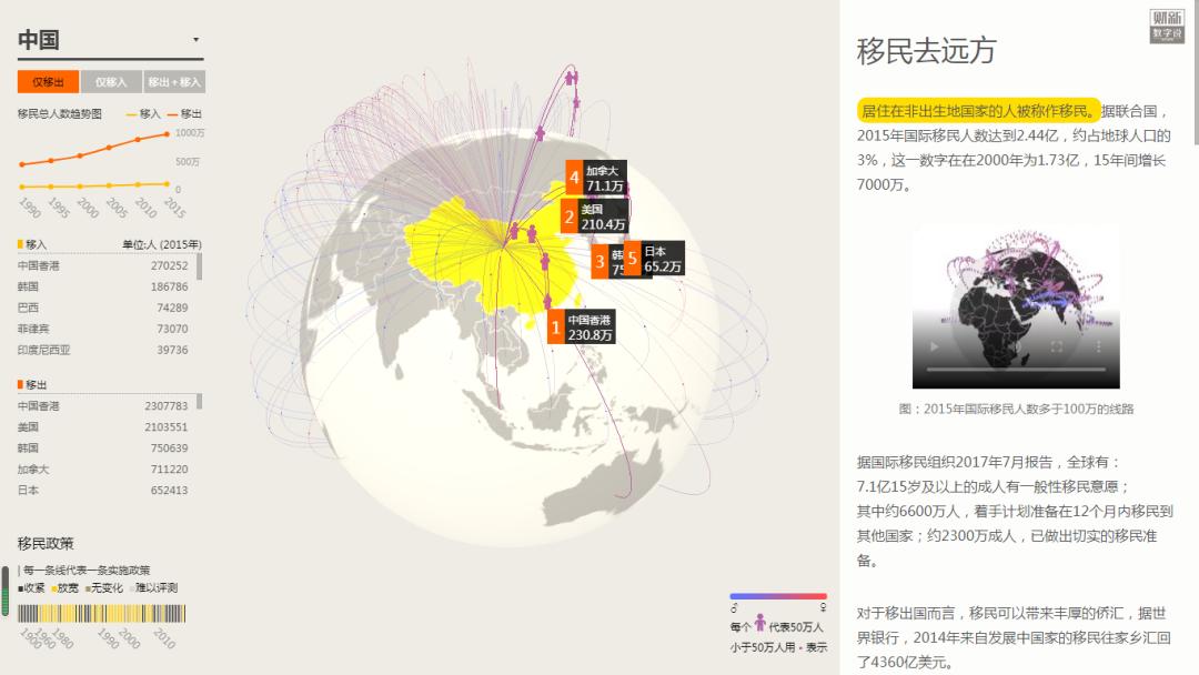 可視化敘事在數據新聞中的應用研究