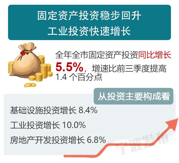 2020宁波GDP增速_2020年浙江11城市GDP 宁波 杭州人均GDP超二十万元领先(3)