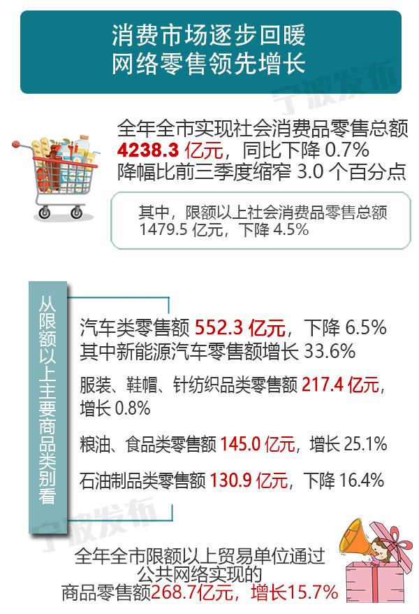 宁波2020gdp什么时候发布_图2 2016 2020年三次产业增加值占国内生产总值比重