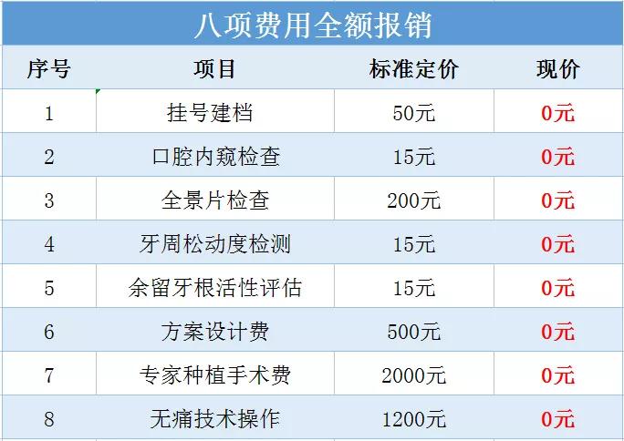 2,牙齒種植費用報銷:需要做牙齒修復,種植的市民,向定點單位-福能海峽