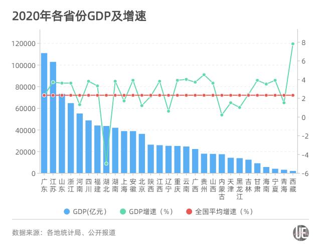 2021年江西GDP将超陕西_2021年一季度,江西GDP总量终于超越陕西, 排名上升14位