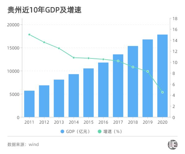 最新广东龙门gdp排名_最新GDP排行 广东江苏山东居前3 东北增速回暖