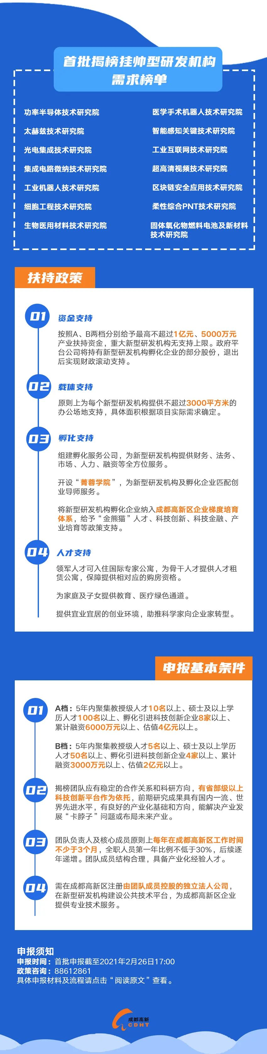 5年投入300亿！成都高新区发布揭榜挂帅型研发机构“岷山行动”计划_澎湃号·政务_澎湃新闻-The Paper