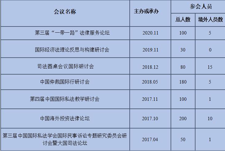 小黑板61國際法學院學術活動簡介上政2021春季考試招生解讀系列之8