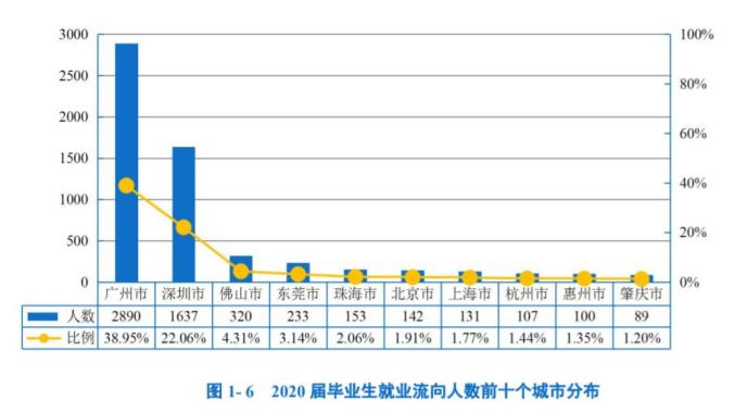 惠州深圳东莞人口数量对比_深圳东莞惠州地图(3)