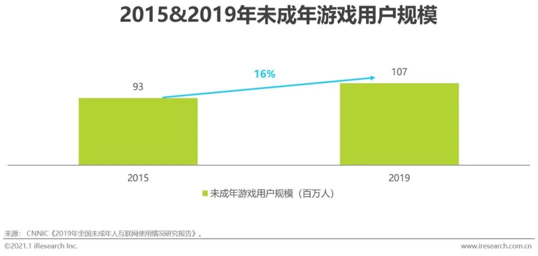 2020中国人口识字率_人口手足幼儿识字图片(3)