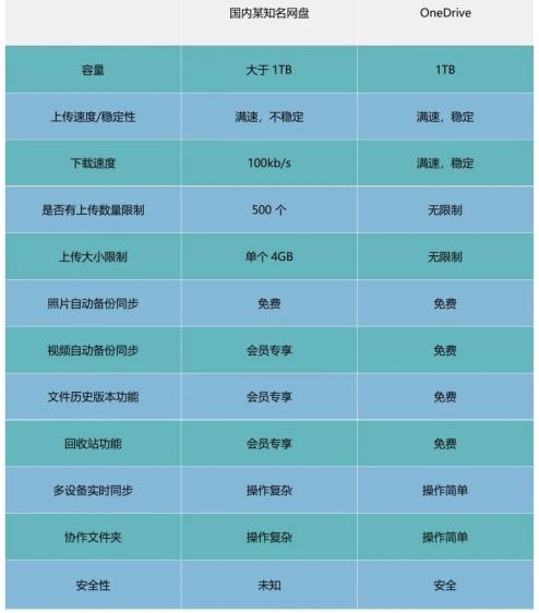 百度贴吧账号出售,多端文件实时共享?解锁寒假“宅”家新姿势!-奇享网