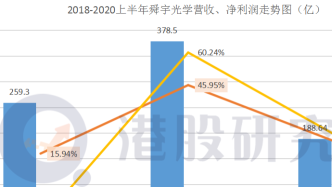 一年股价翻倍：舜宇光学的攻守道