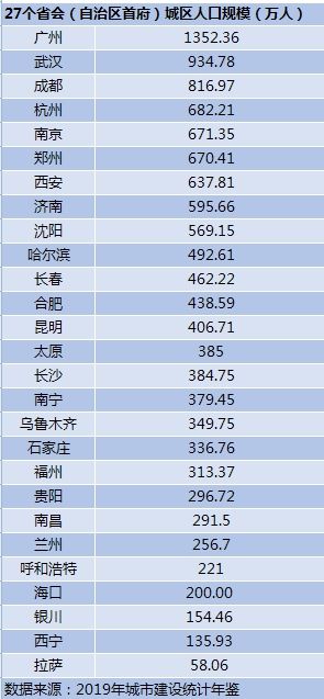 广州市各区人口_人口增幅GDP增速均全市第二广州这个区正崛起(2)