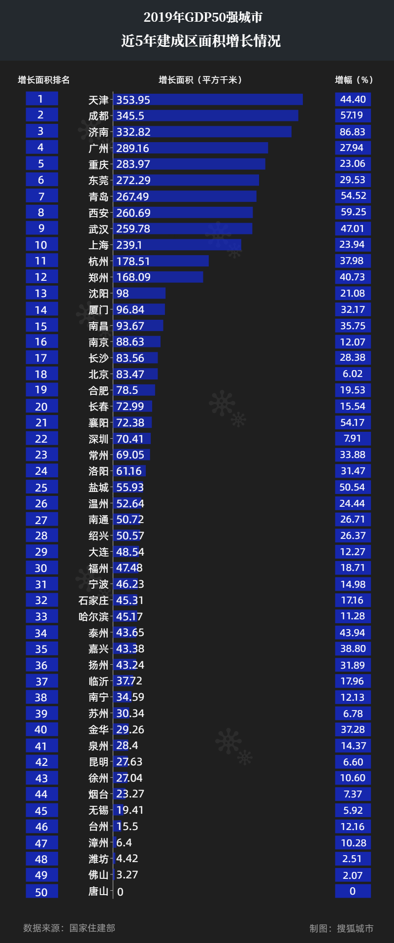 安徽各市近50年gdp_太马永久参赛号名单出炉(2)