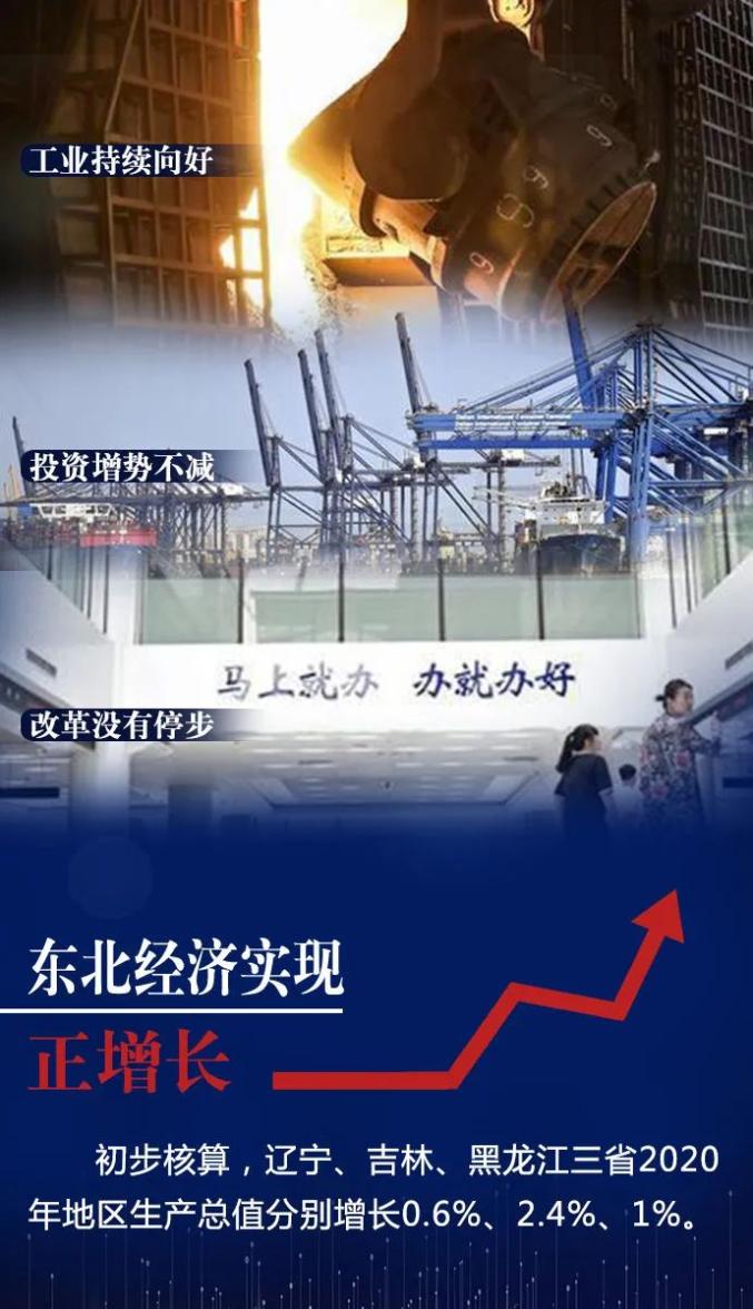 东北振兴东北经济实现正增长