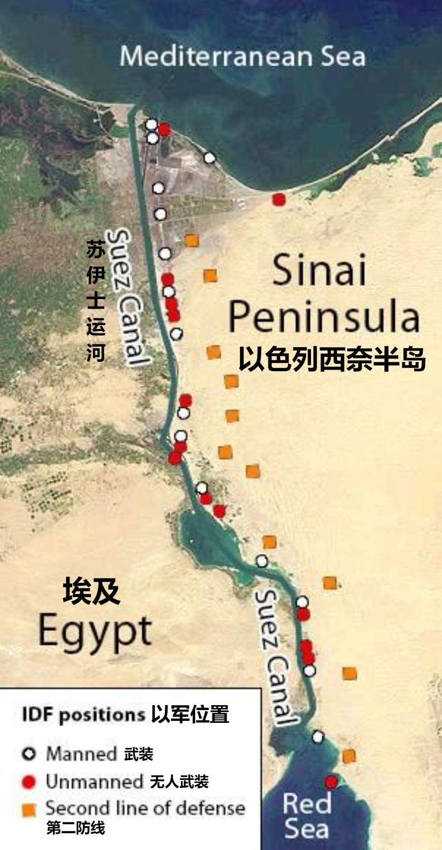 失去了西奈半岛,以色列的领土就会伸展到苏伊士运河