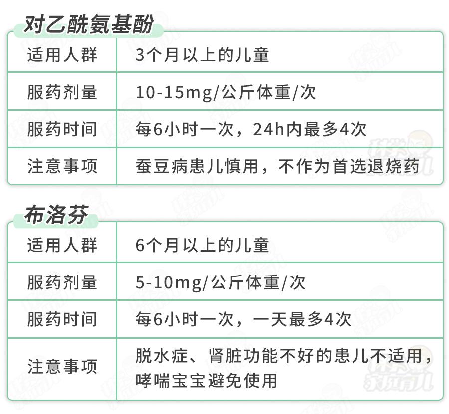 爱凯平儿童用量图片