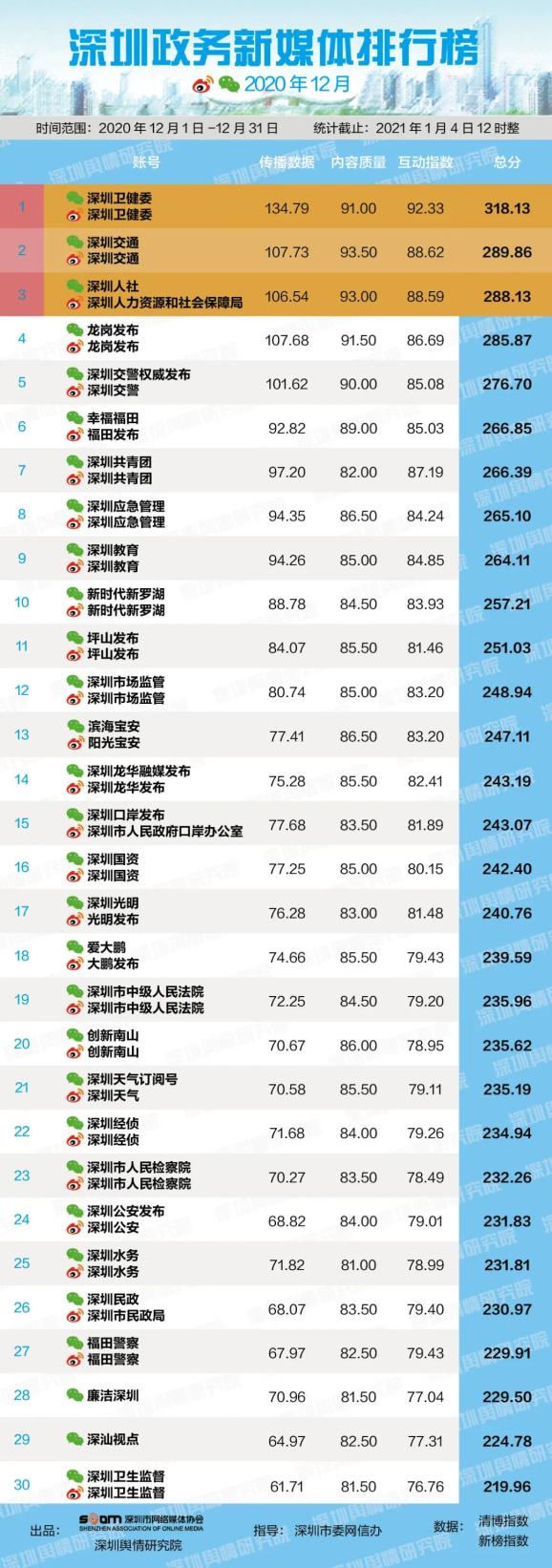 优秀政务新媒体_优质政务新媒体典型经验_政务新媒体优秀案例