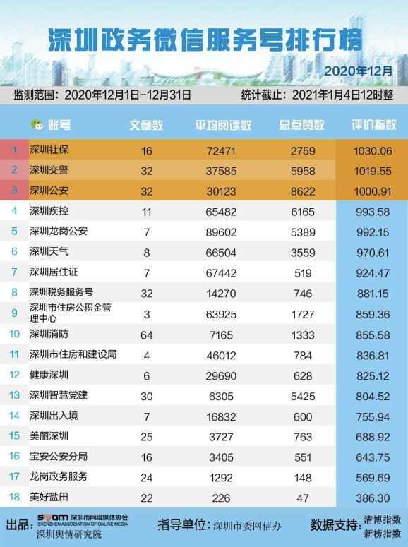 优质政务新媒体典型经验_优秀政务新媒体_政务新媒体优秀案例