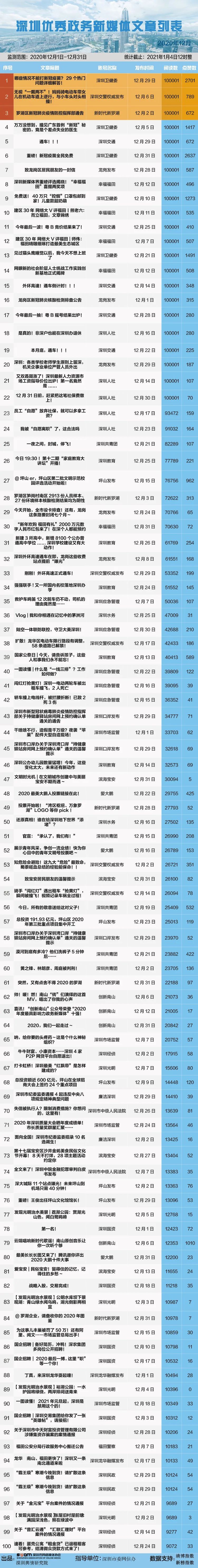 优秀政务新媒体_优质政务新媒体典型经验_政务新媒体优秀案例