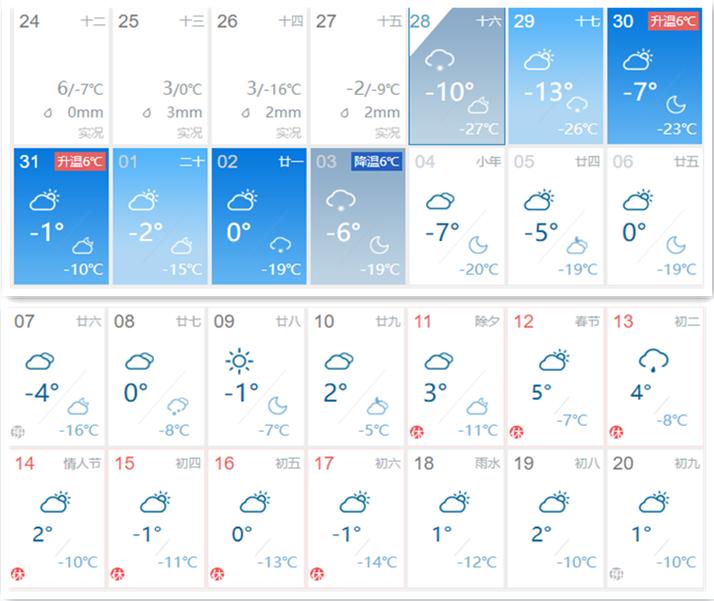 2021年1月份天气预报图片