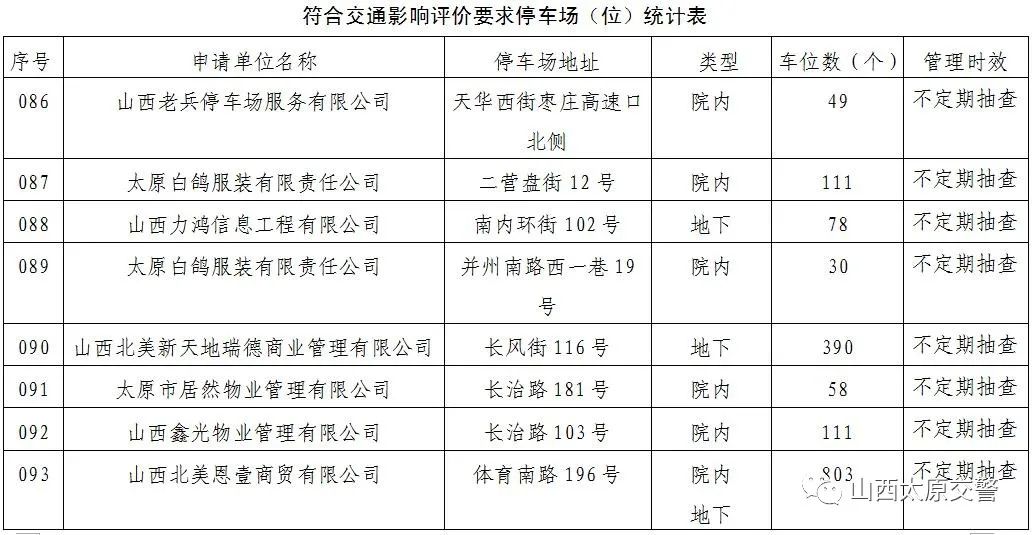 停车场位交通影响评价意见情况20210128