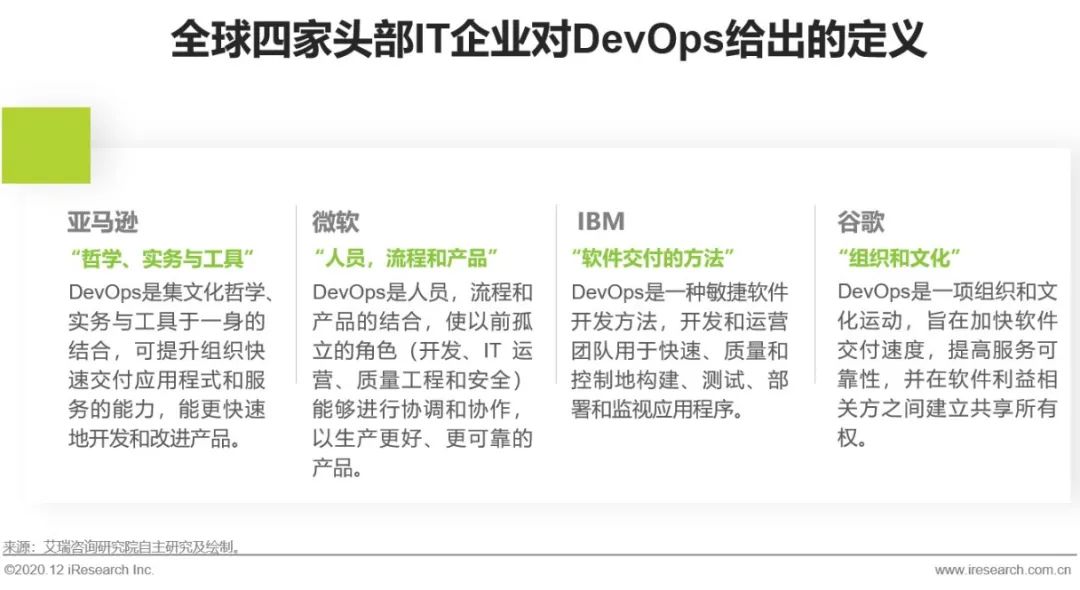 2020年中国devops应用发展研究报告 财经 澎湃新闻 The Paper