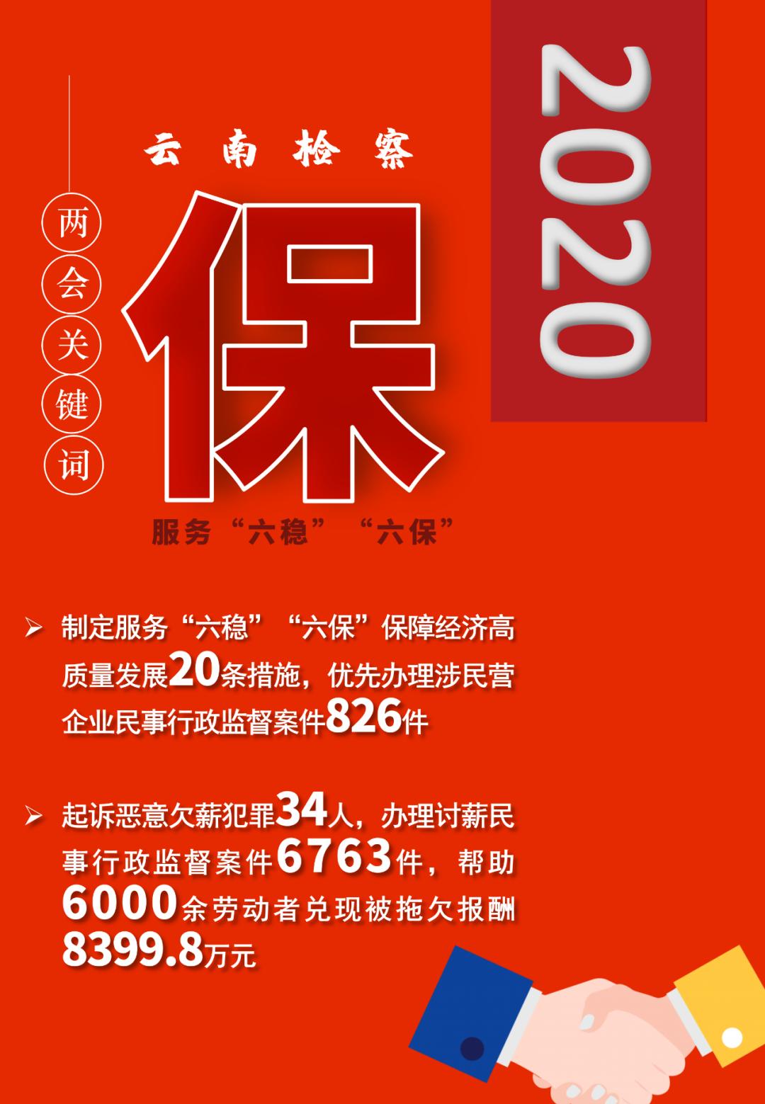 两会8个关键词带你回眸云南检察2020