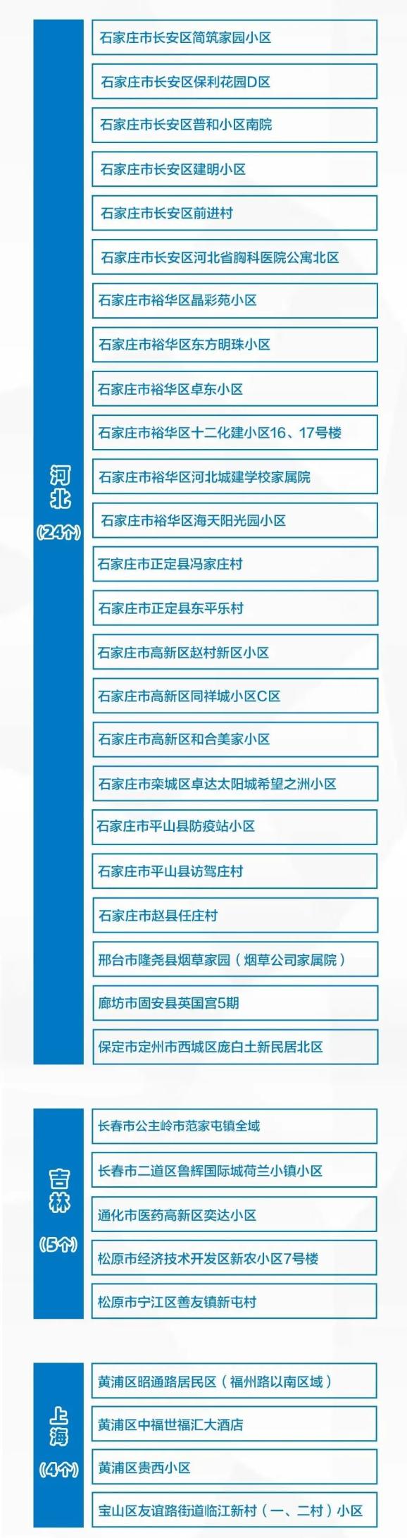 每天3分钟尽览天下事 国家卫健委 核酸阴性返乡不用隔离 郑州发布春节返乡最新政策 今天河南大部地 媒体 澎湃新闻 The Paper