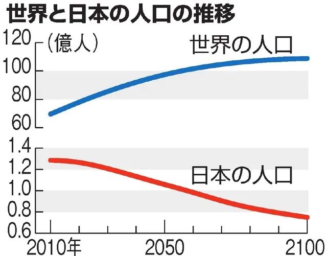 2021年 出生人口_2021年人口年龄占比图